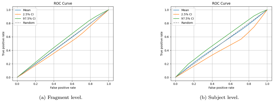 Figure 22