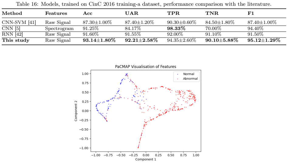 Figure 27