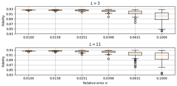 Figure 10