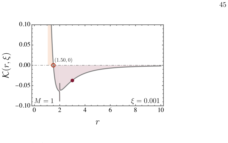 Figure 23