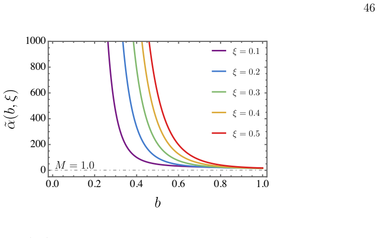 Figure 24