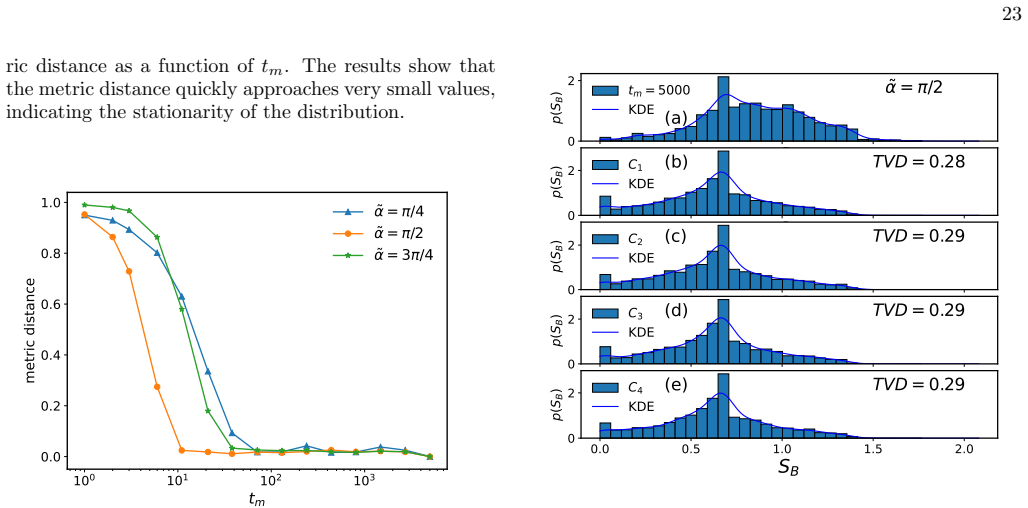 Figure 19