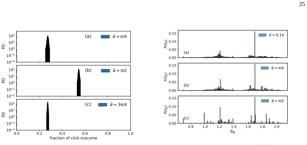 Figure 24
