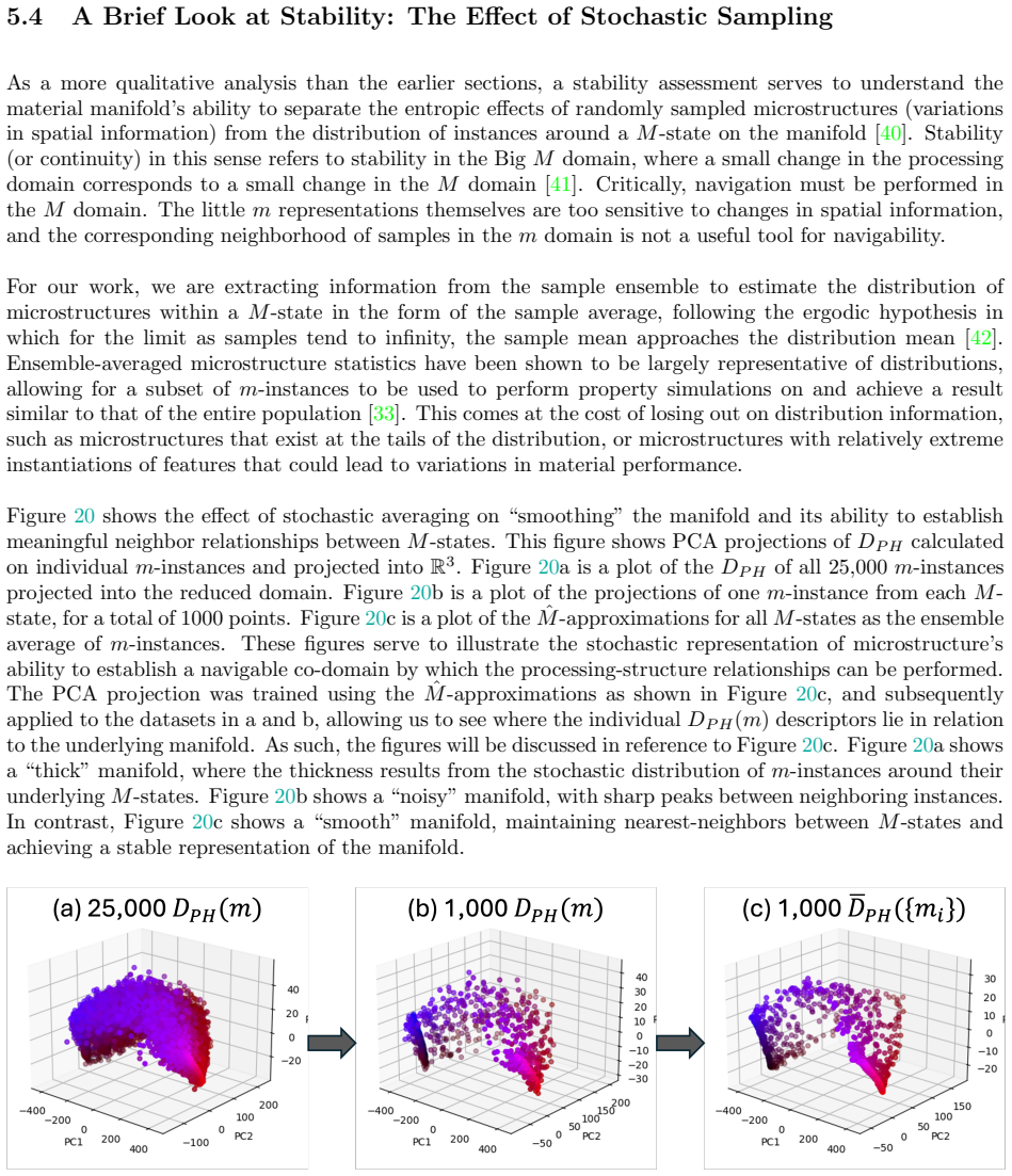 Figure 20