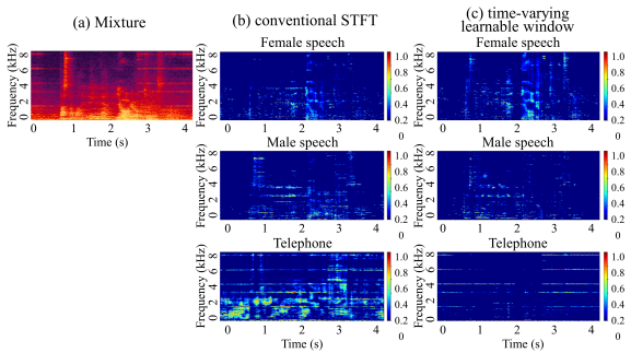 Figure 12