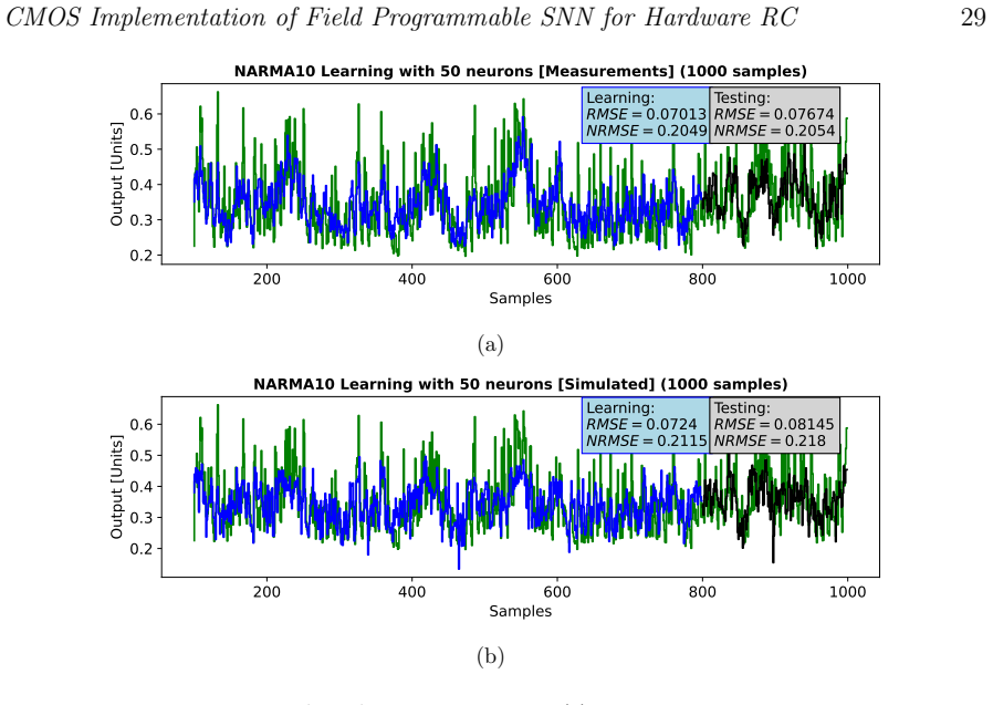 Figure 18