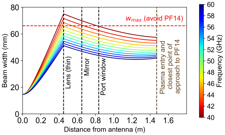 Figure 13