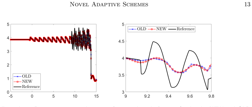 Figure 5.1
