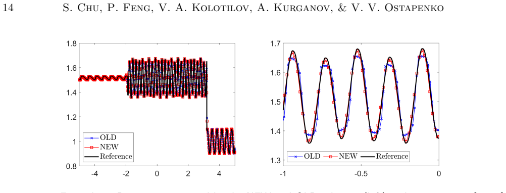 Figure 5.3