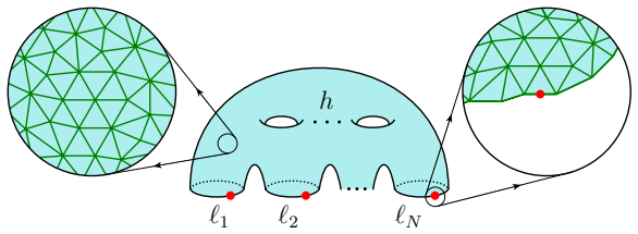 Figure 2.1