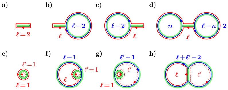 Figure 3.5