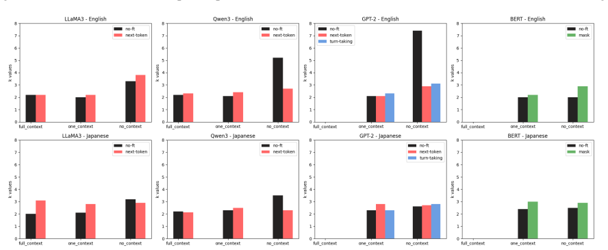 Figure 25