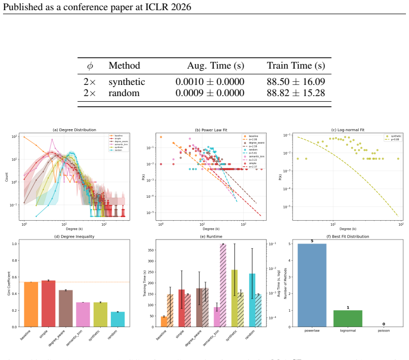 Figure 38