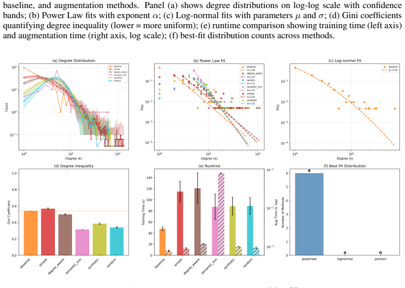 Figure 39