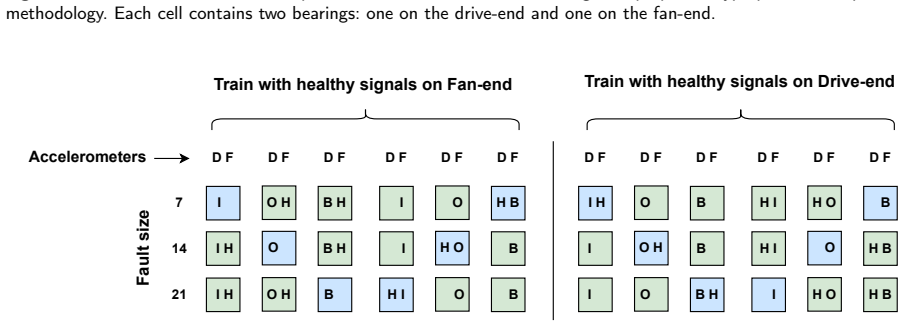 Figure 8