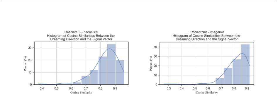 Figure 27