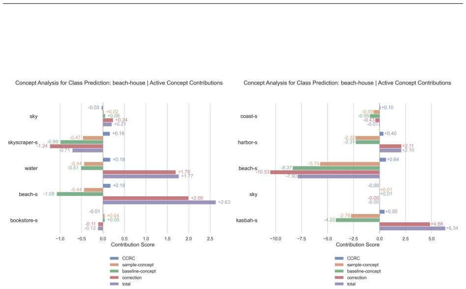 Figure 47