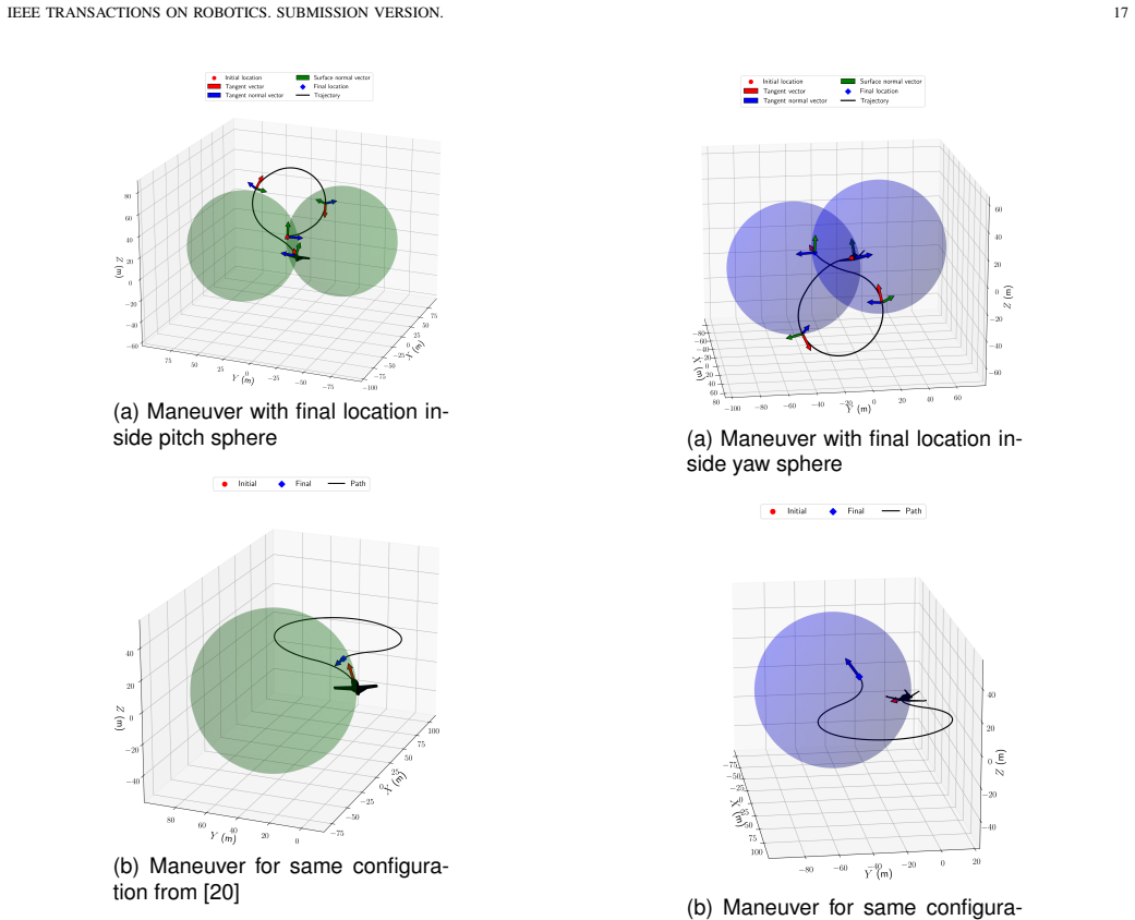 Figure 21