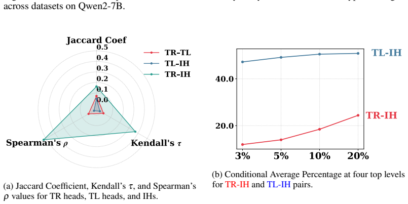 Figure 24