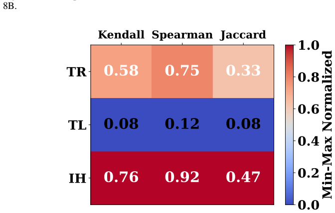 Figure 32