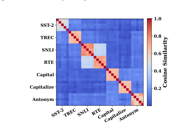 Figure 23