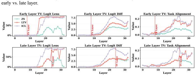 Figure 54