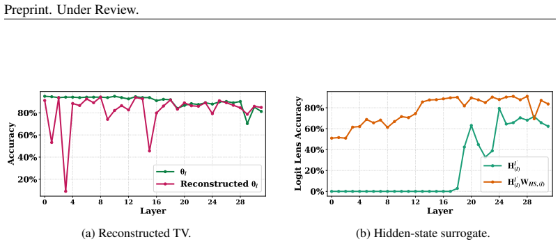 Figure 58