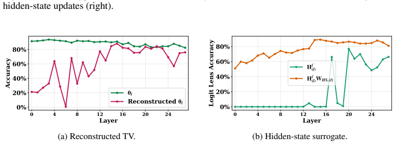 Figure 59