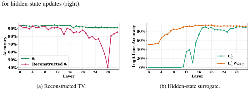 Figure 61