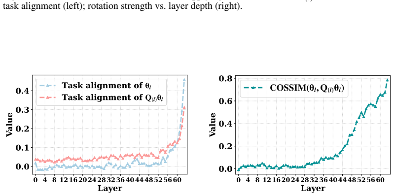 Figure 70