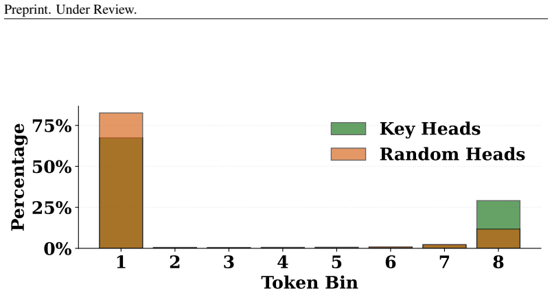 Figure 72