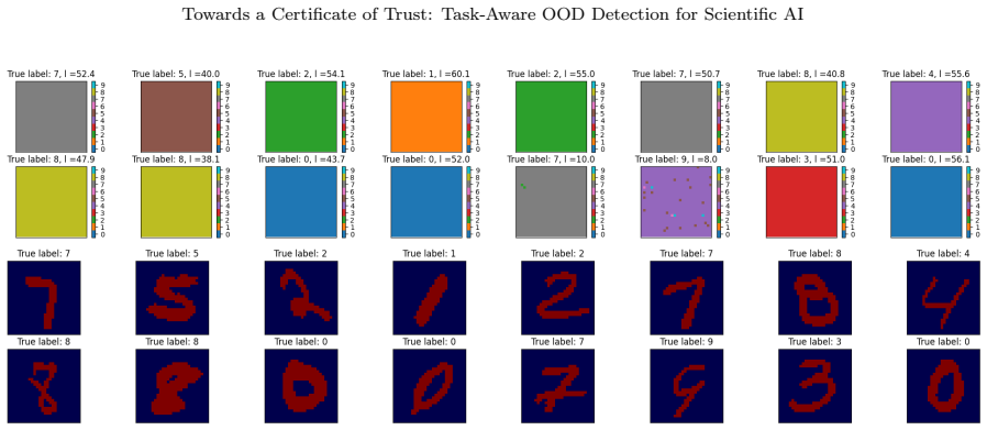 Figure 30