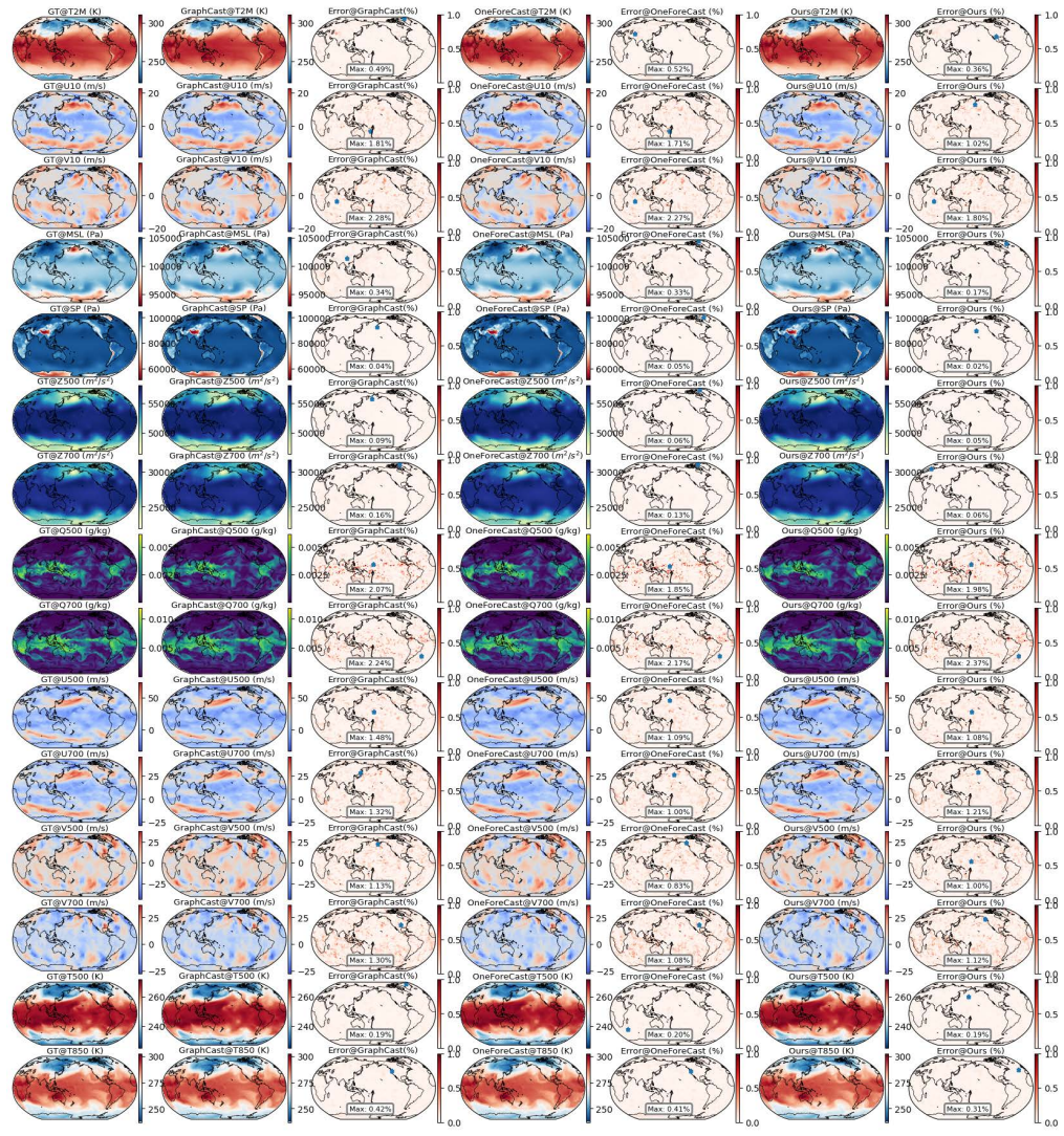 Figure 34