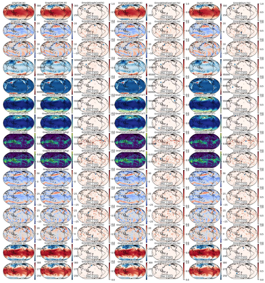 Figure 35
