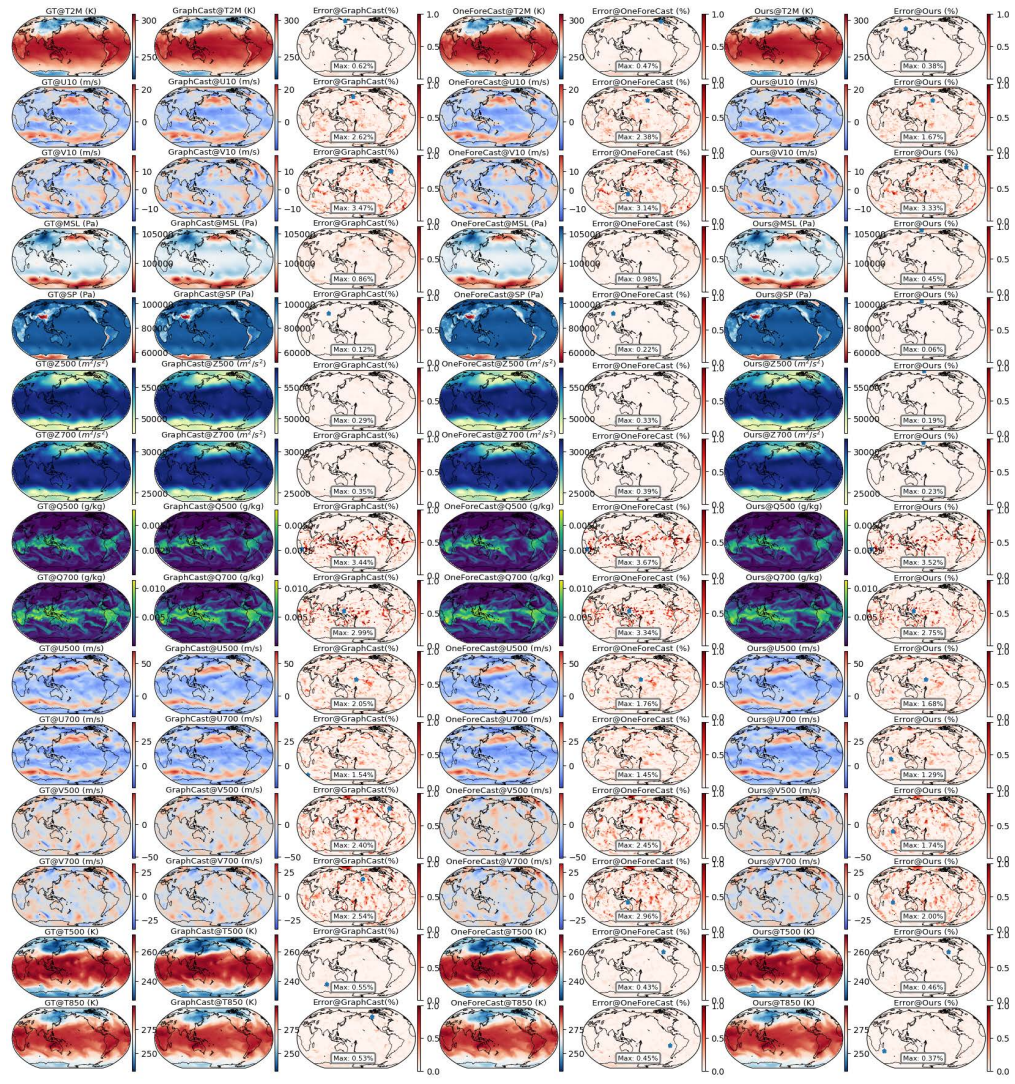 Figure 37