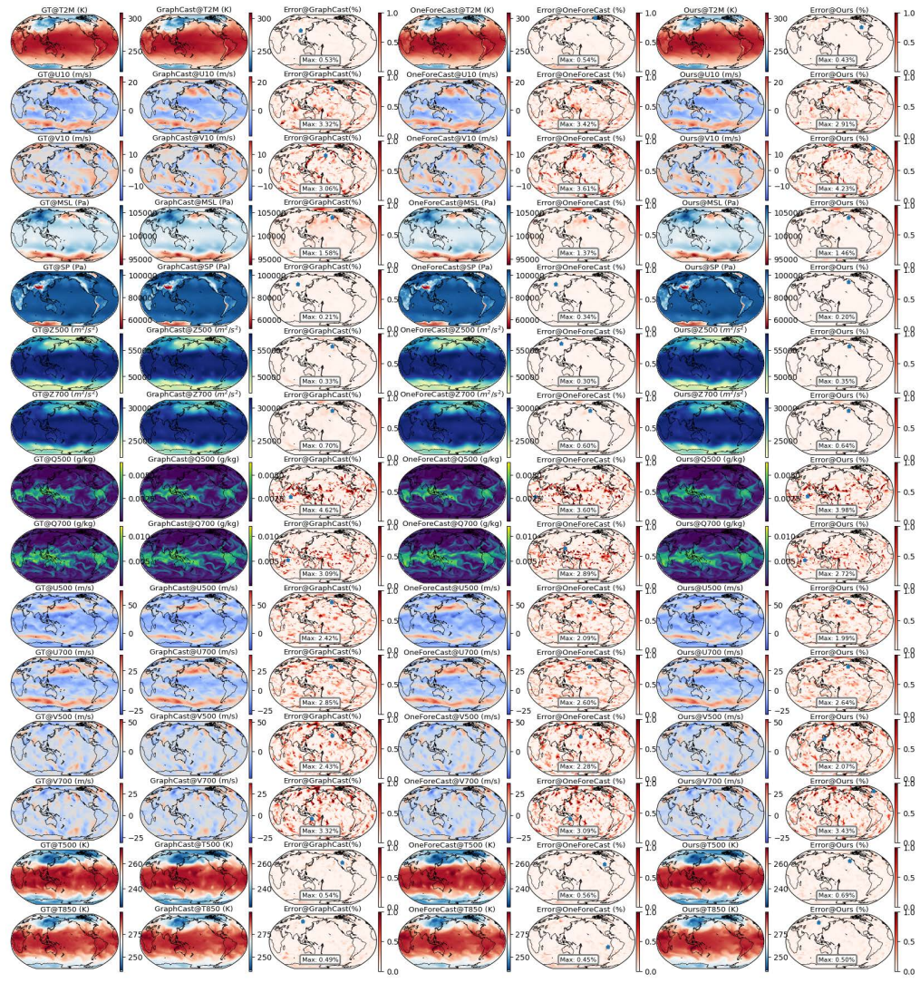 Figure 39