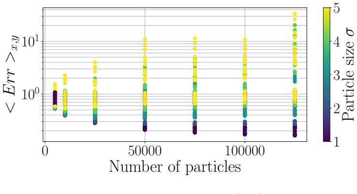 Figure 15