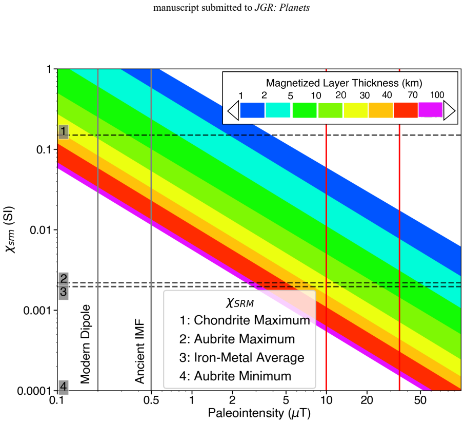 Figure 13