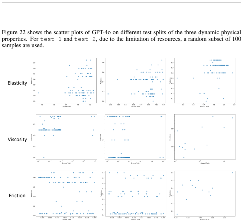 Figure 22