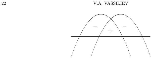 Figure 21