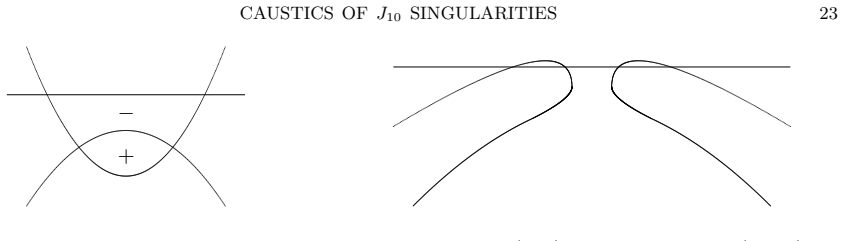 Figure 23