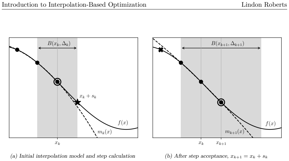 Figure 1.1