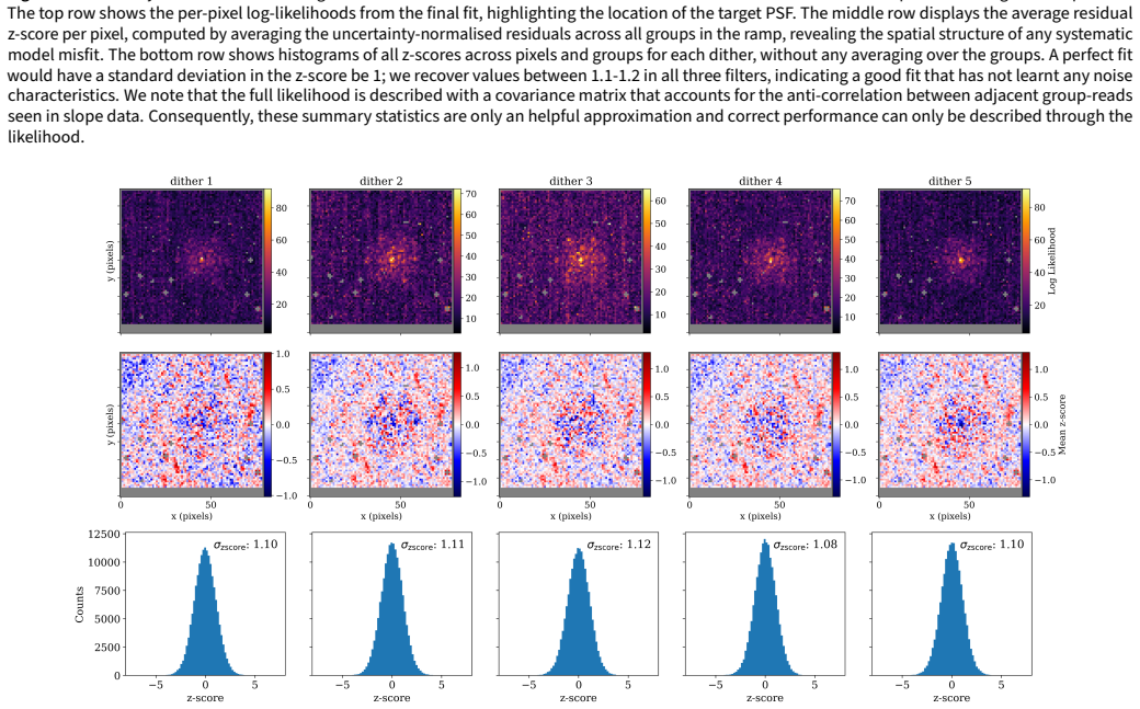 Figure 21