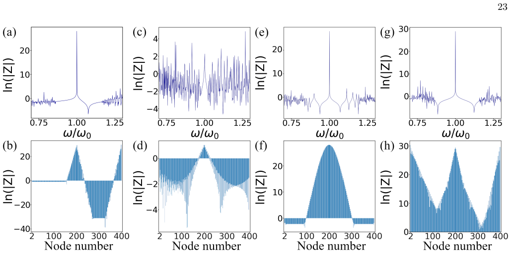 Figure 21