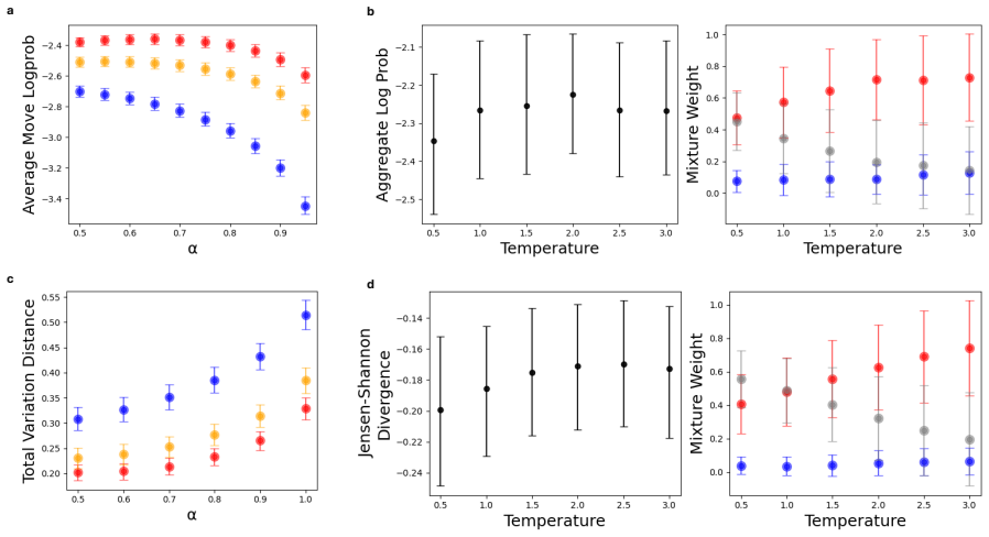 Figure 31
