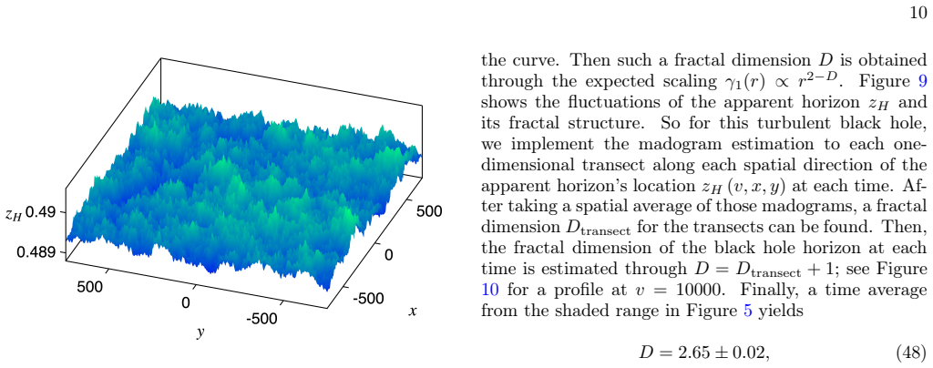 Figure 9