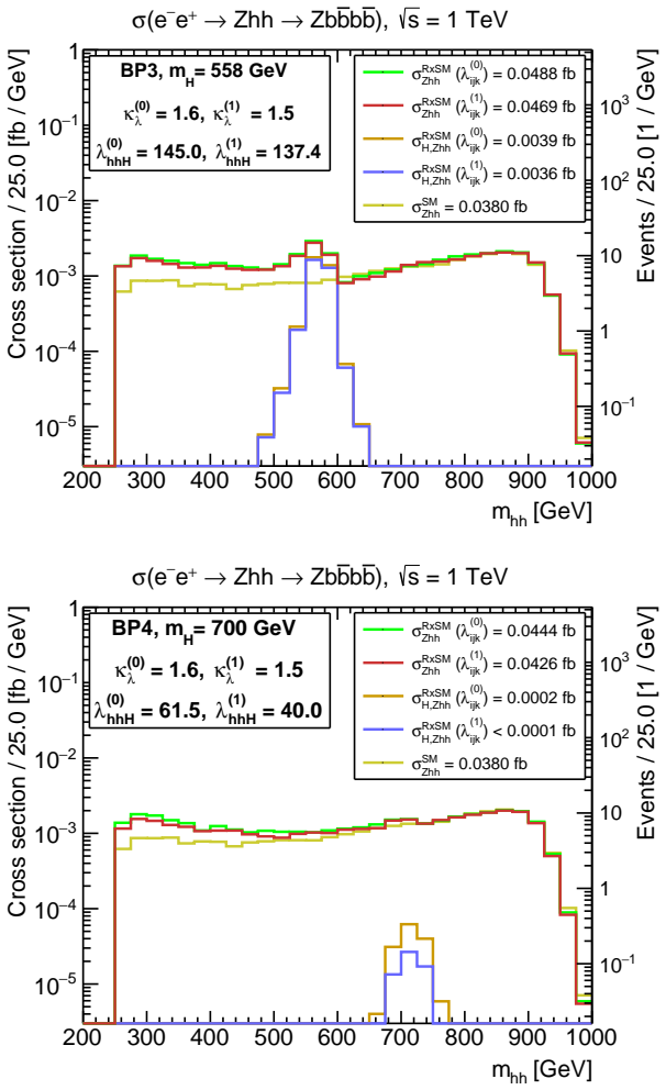 Figure 20