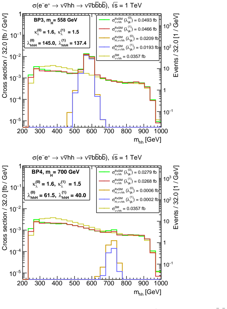 Figure 22