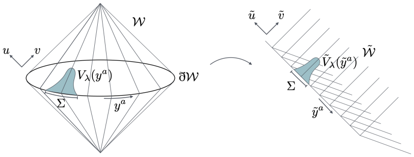 Figure 8