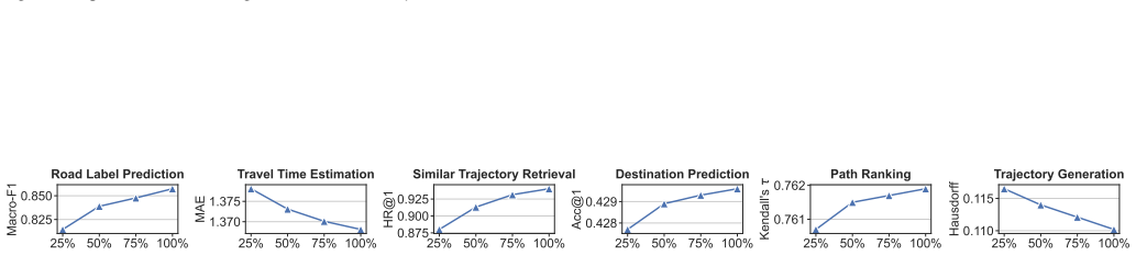 Figure 25